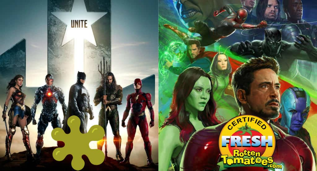 Rotten Tomatoes - zašto DC ne može dobiti ocijene poput Marvela - Svijet filma