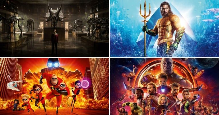 Najgledaniji filmovi 2018 godine