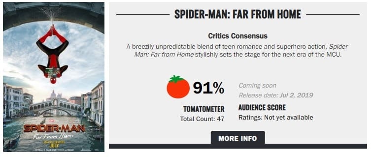 Stigao Rotten Tomatoes score i prve kritike za 'Spider-Man: Far From Home'
