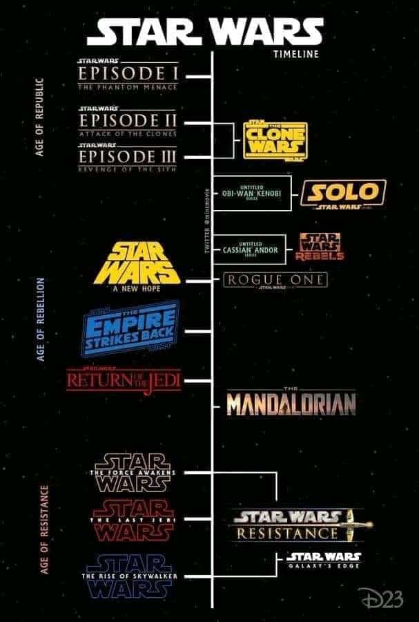 Star Wars: Najbolji način gledanja filmova prije dolaska Rise of Skywalker