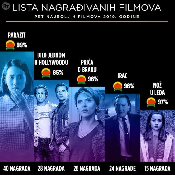 Kritičari su složni: "Parazit" je film godine!